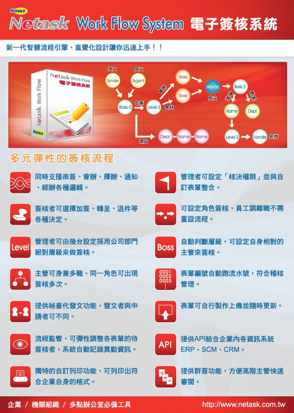 netask電子簽核